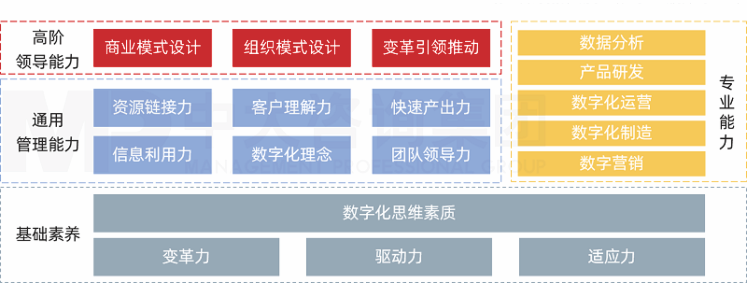 数字化培训.png
