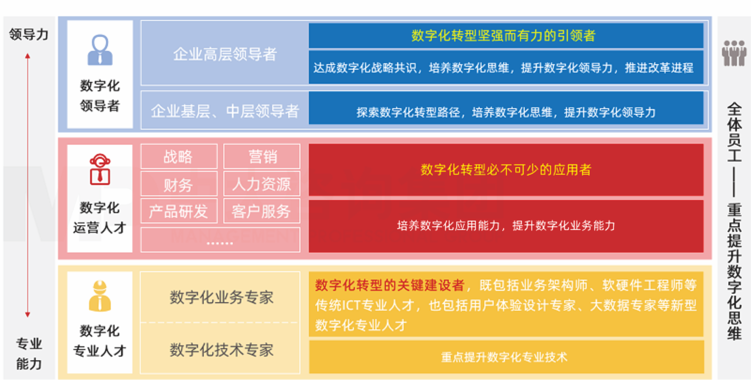 数字化培训22.png