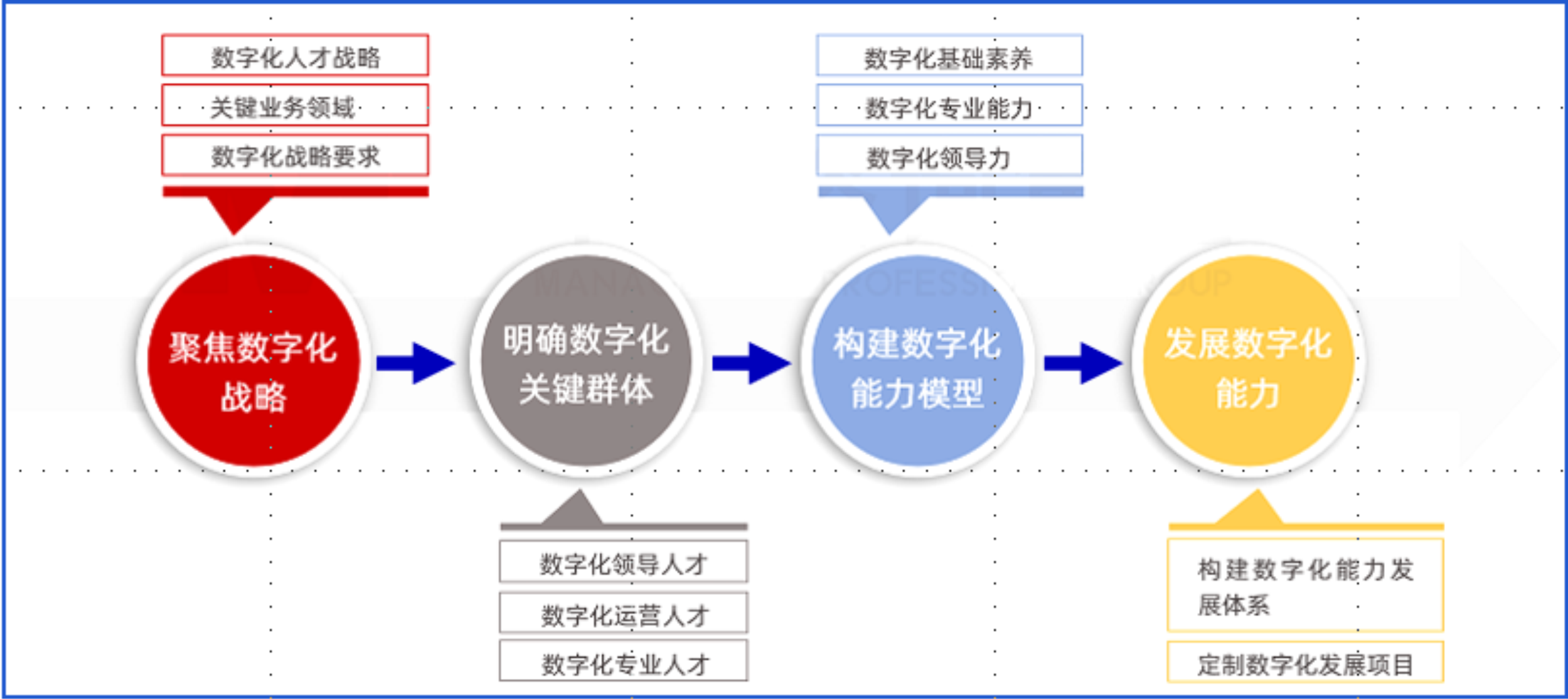 数字化培训33.png