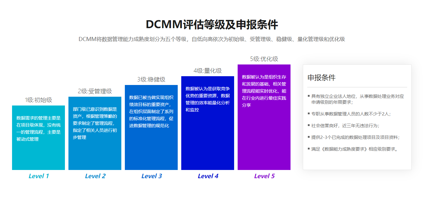 DCMM03.png