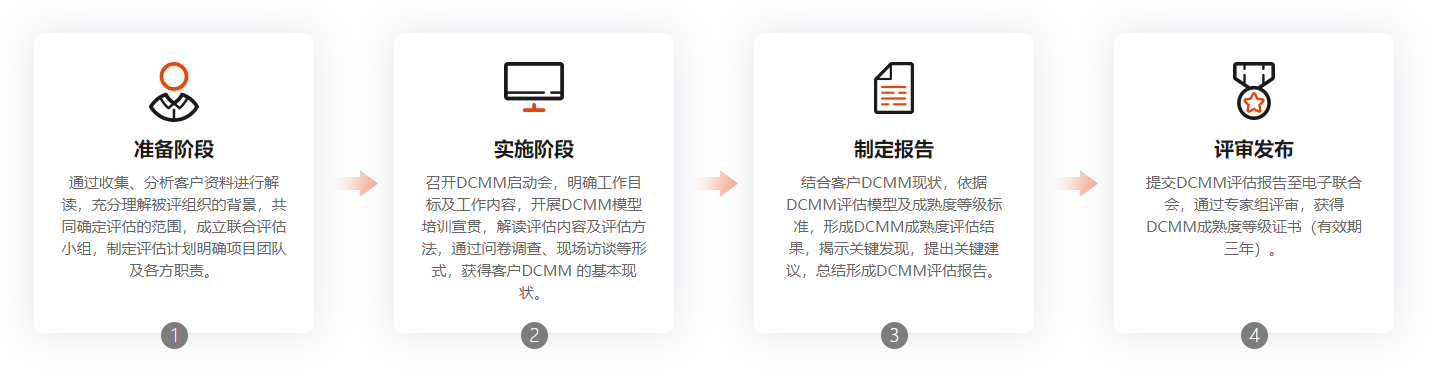 DCMM05.png