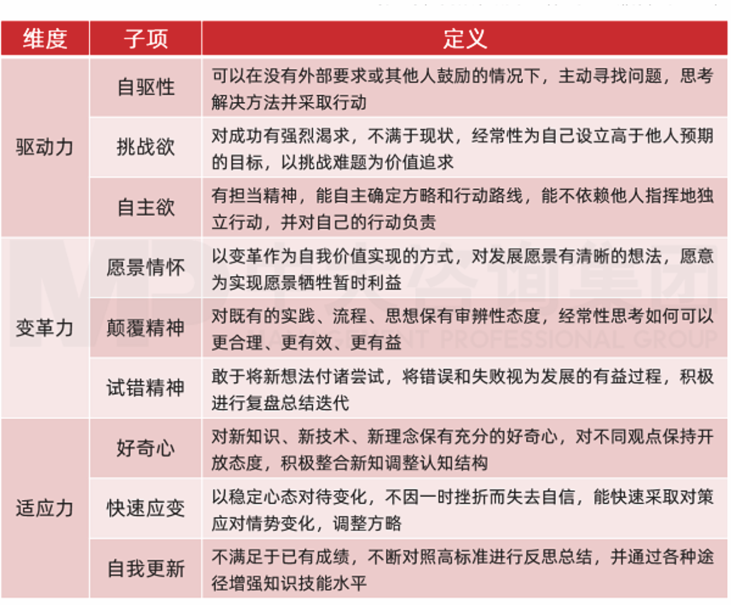 数字化培训44.png