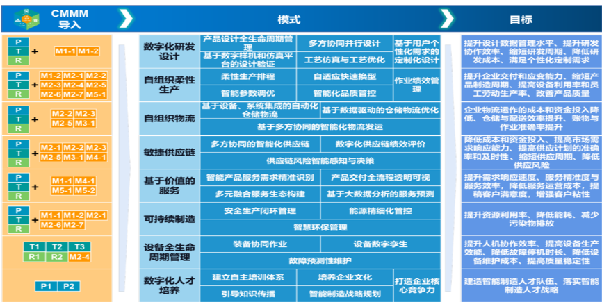 2023智能制造成熟度报告-03.png