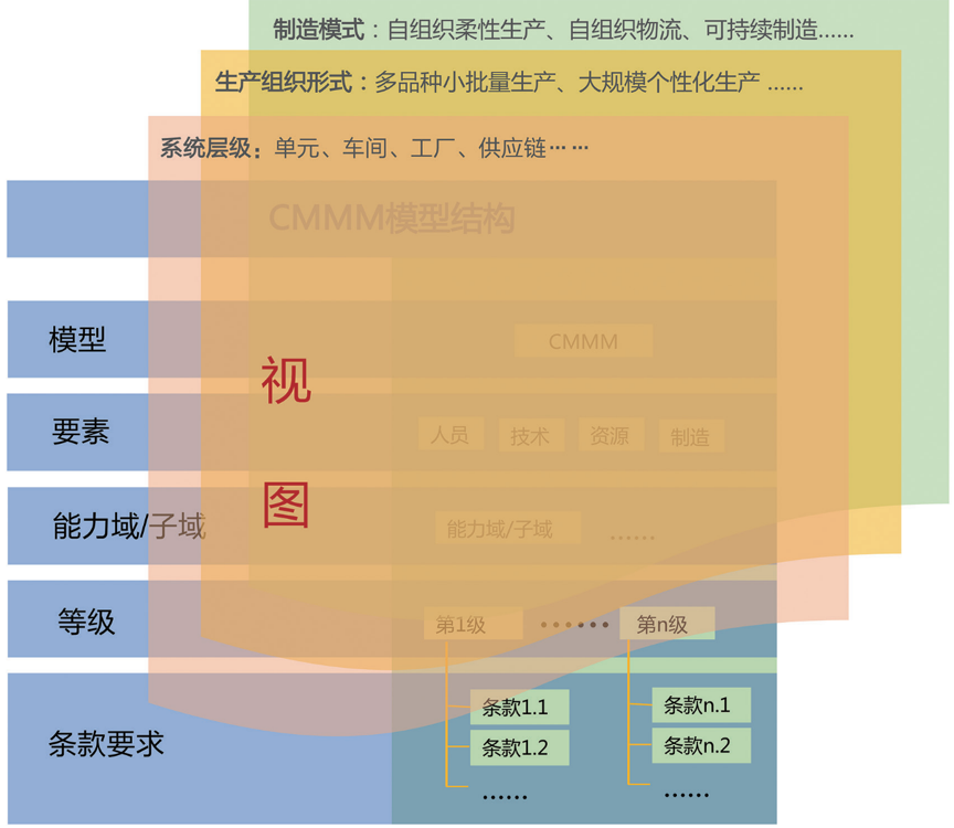 2023智能制造成熟度报告-02.png