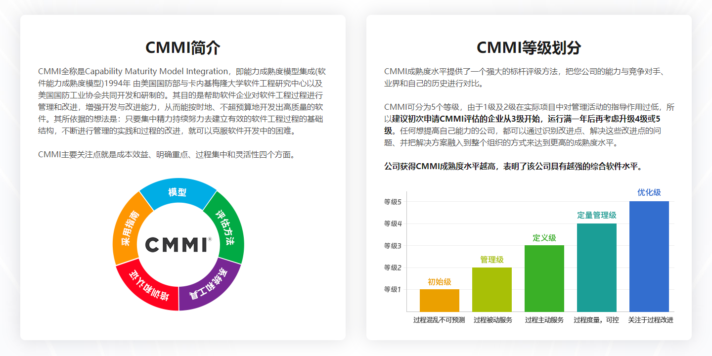 CMMI11.png