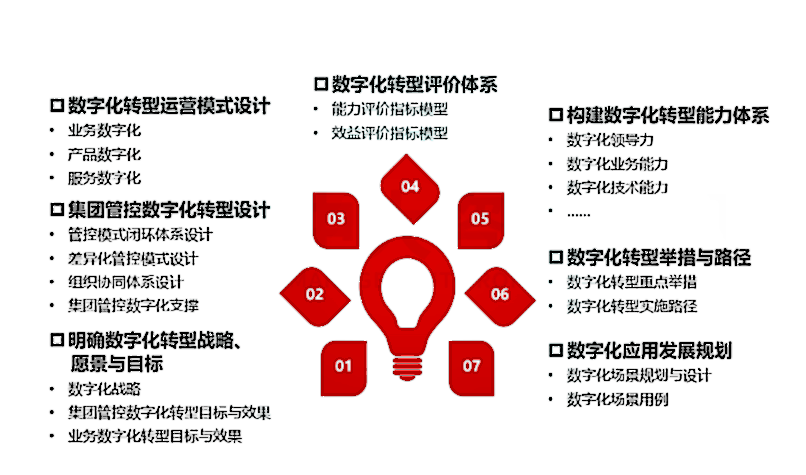 转型规划(1)(1).png